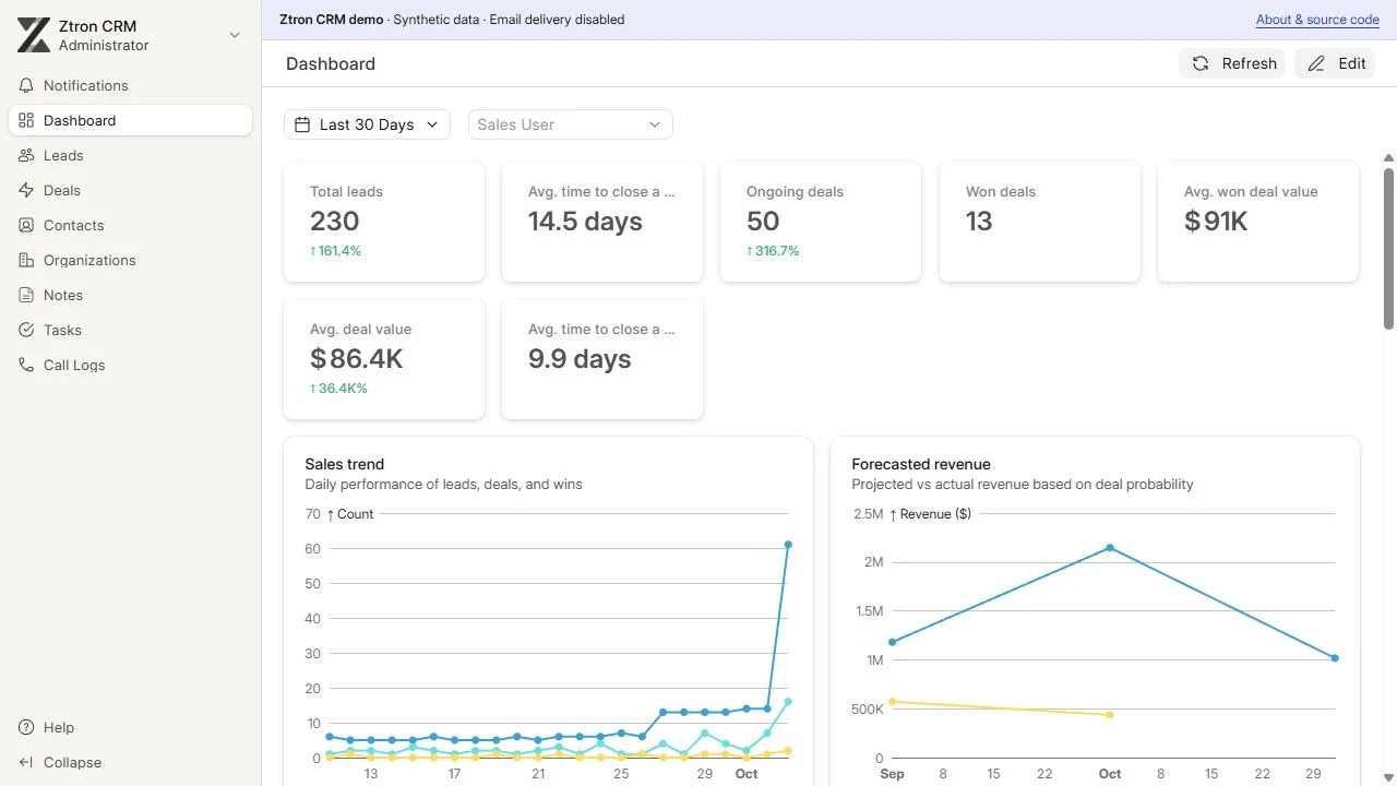 Local CRM dashboard displaying sample-record reporting, not business results.